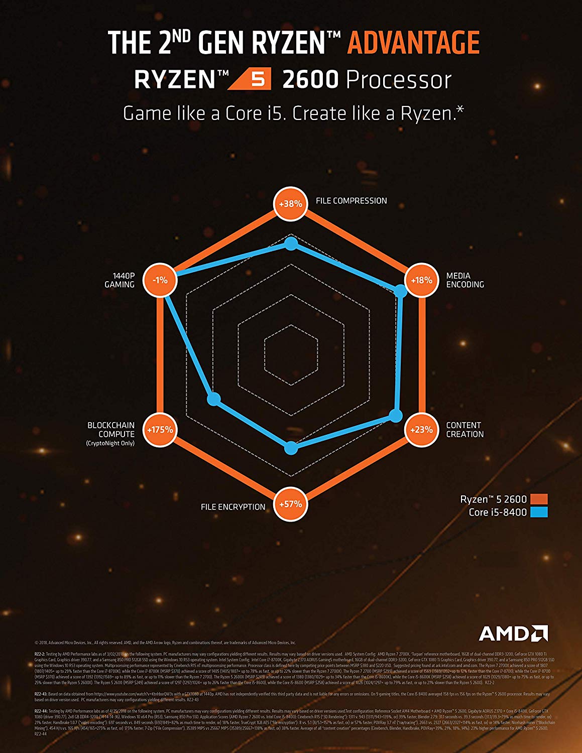 AMD Ryzen 5 2600 Processor